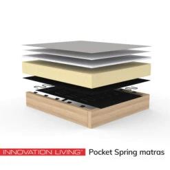 Luxe Slaapbank 2-persoons -Zuiver Verkoop innovation living cosial 180 luxe slaapbank 2 persoons y 1