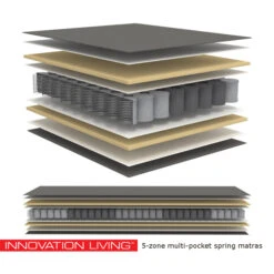 Uitklapbare Slaapbank Met Pocket-spring Matras -Zuiver Verkoop innovation living eivor slaapbank mattress 4 1