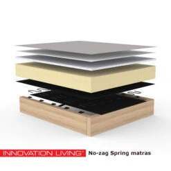 1-persoons Slaapbank 90 -Zuiver Verkoop innovation living no zag spring mattress 16 1 1 1 2