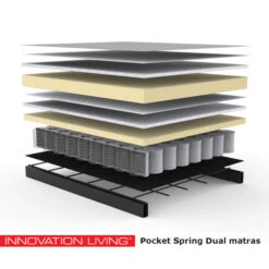 Slaapbank Tweepersoons -Zuiver Verkoop innovation living pocket spring dual matras 51 1 3 2