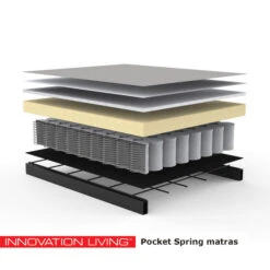 Luxe Slaapbank Met Armleuningen -Zuiver Verkoop z pocket spring matras 2 2