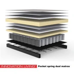 Luxe Slaapbank Scandinavisch 20 Luxe Slaapbank Scandinavisch -Zuiver Verkoop z pocket spring dual matras